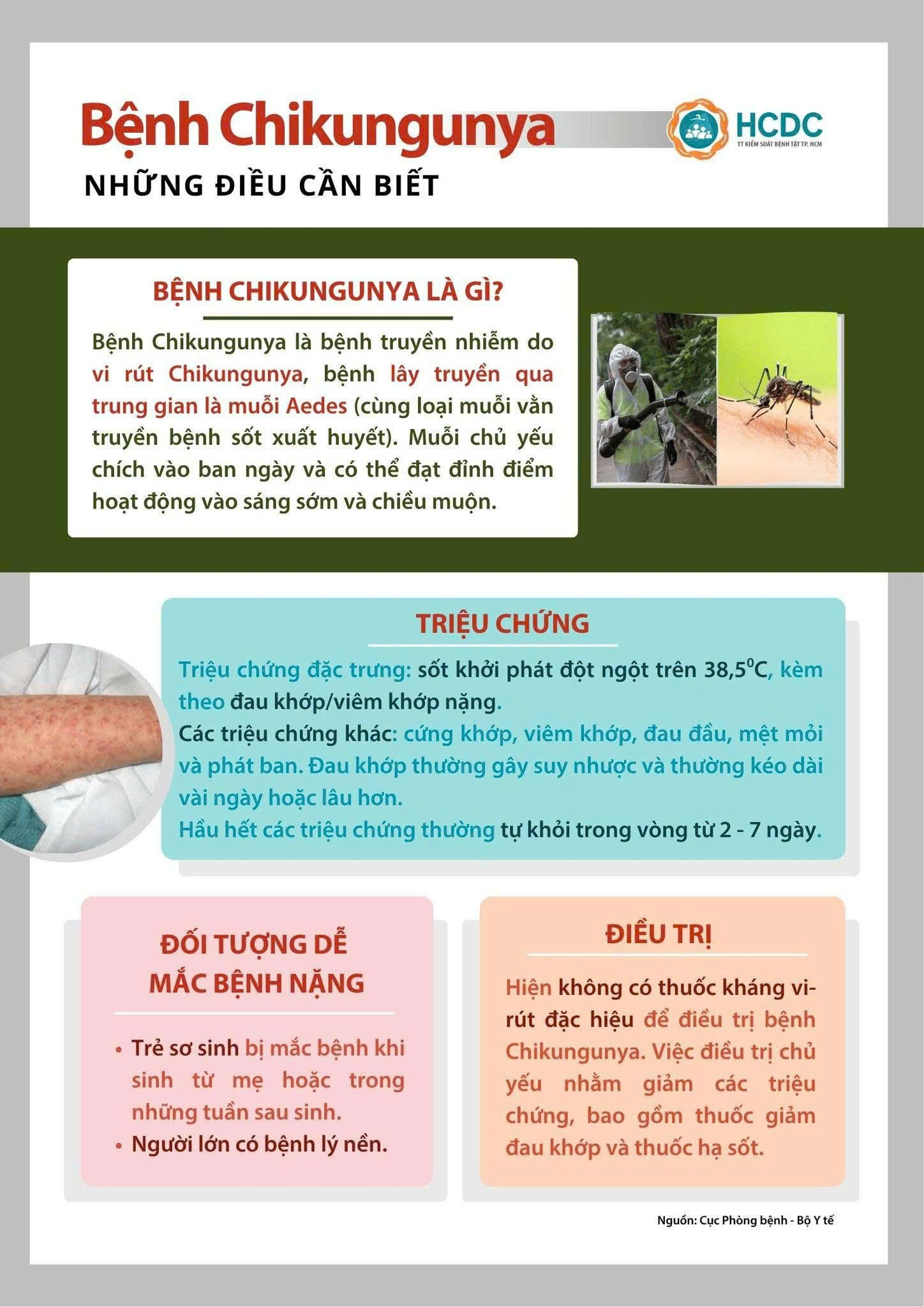 Bệnh Chikungunya - Những điều cần biết